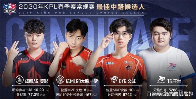 什么准高