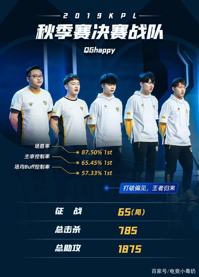 德扑里的“策略收敛”（德州扑克中的策略趋同）