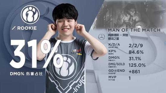 Yummy Yongen打出了三杀，Yuanyue Rambo获得了褒贬不一的评价， Weibo Gaming 横扫 Anyone's Legend